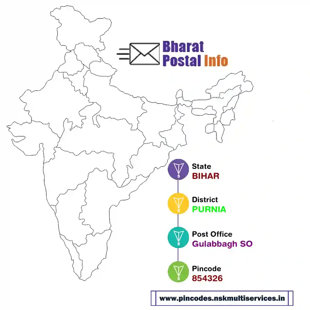 bihar-purnia-gulabbagh so-854326